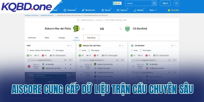 AiScore.com cung cấp dữ liệu trận cầu chuyên sâu